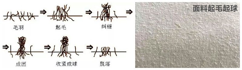 HJC黄金城医纺医用面料