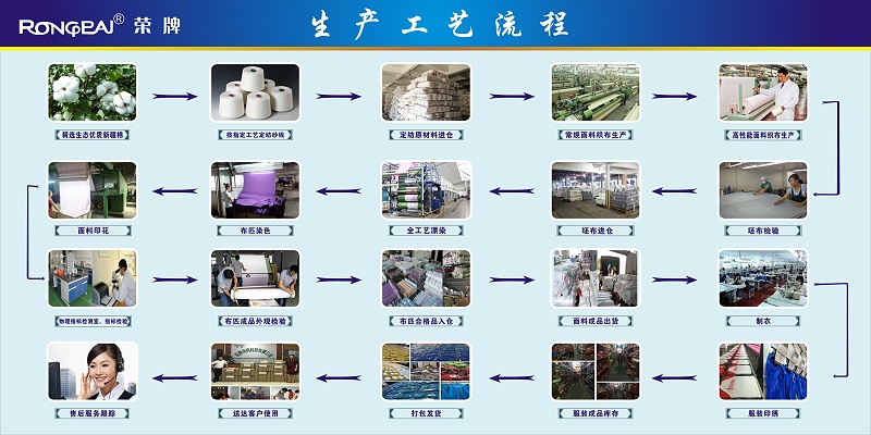 HJC黄金城医纺