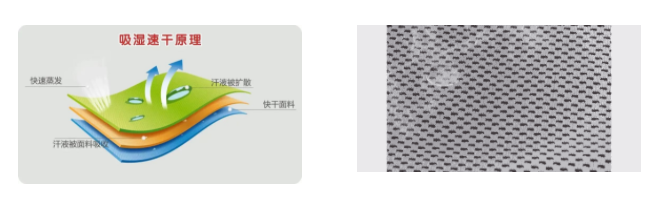 HJC黄金城医用纺织